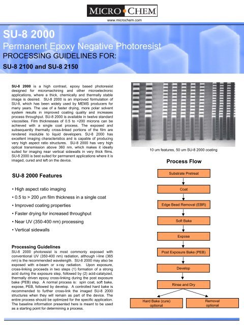 SU8点 SU-8 2000 Data Sheet (2100-2150) - MicroChem