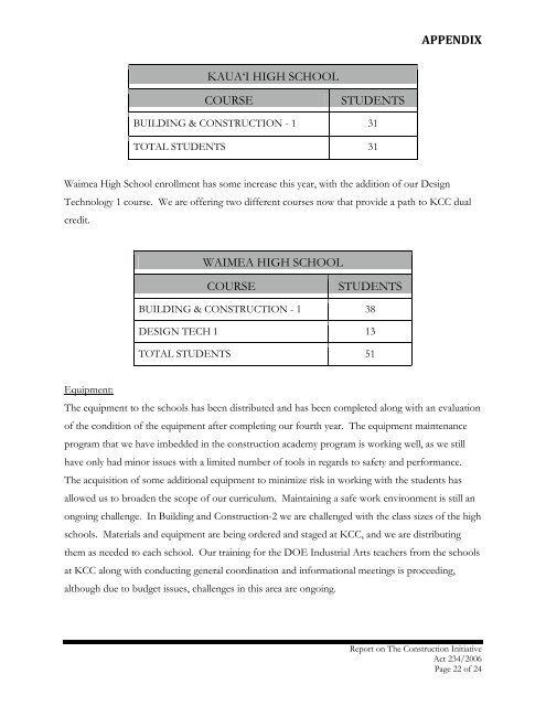 Construction Academy - University of Hawaii