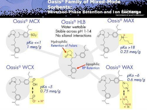 Sample Preparation Strategies for Water Analysis