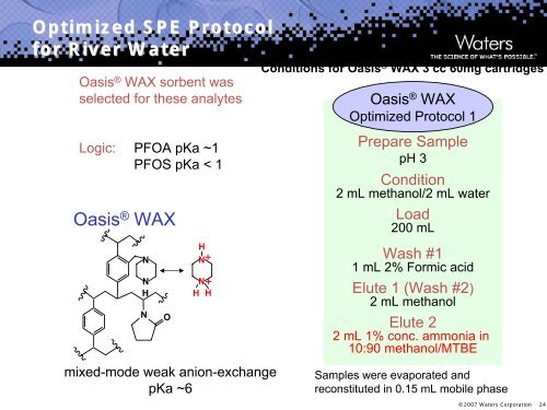 Sample Preparation Strategies for Water Analysis