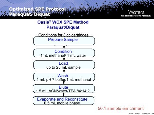 Sample Preparation Strategies for Water Analysis