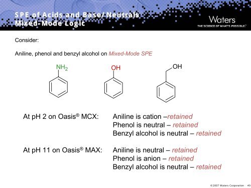 Sample Preparation Strategies for Water Analysis