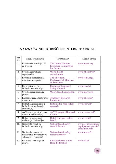 BEZBEDNOST SAOBRAŃAJA – uőbenik –