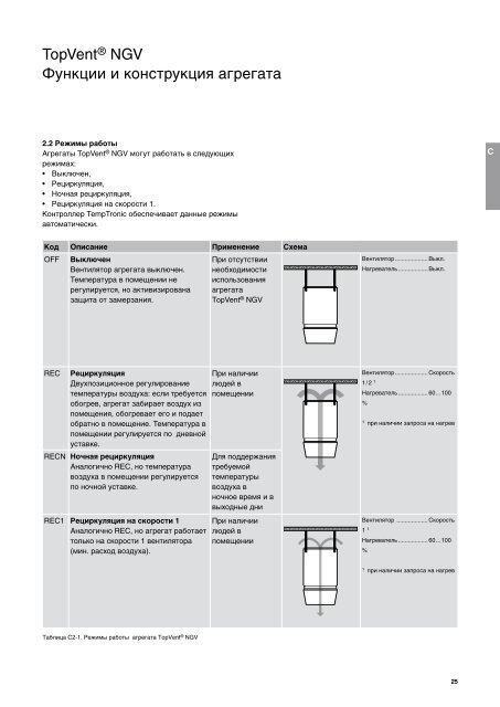 TopVent® gas. Рециркуляционные воздухонагреватели для ...