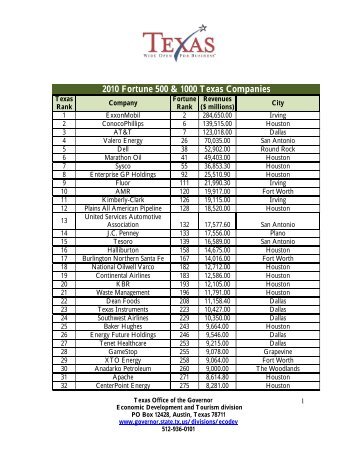 2010 Fortune 500 & 1000 Texas Companies