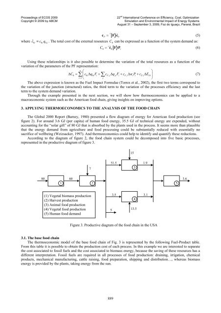 APPLYING THERMOECONOMICS TO THE ANALYSIS OF ... - circe