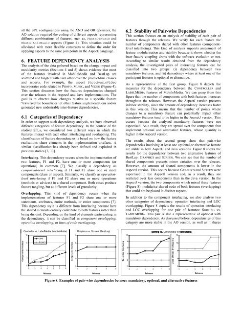 Evolving Software Product Lines with Aspects: An Empirical ... - UFMG