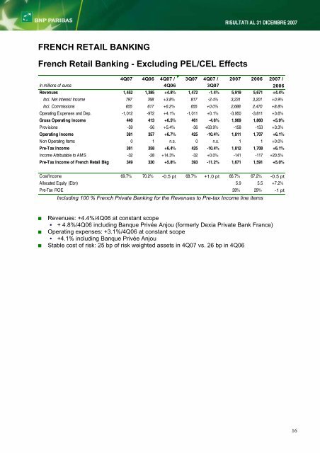 RISULTATI AL 31 DICEMBRE 2007 - BNP Paribas