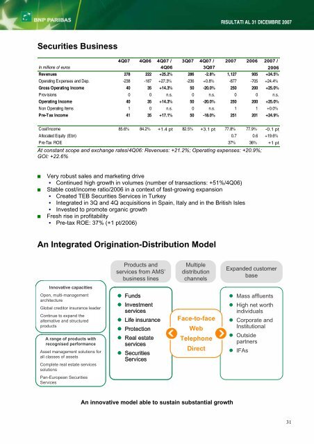 RISULTATI AL 31 DICEMBRE 2007 - BNP Paribas