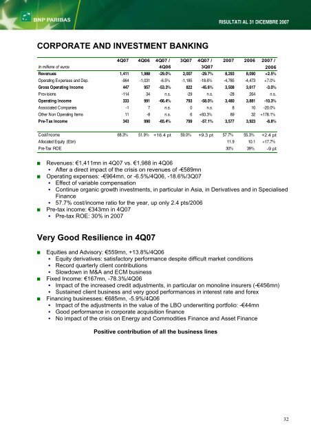 RISULTATI AL 31 DICEMBRE 2007 - BNP Paribas