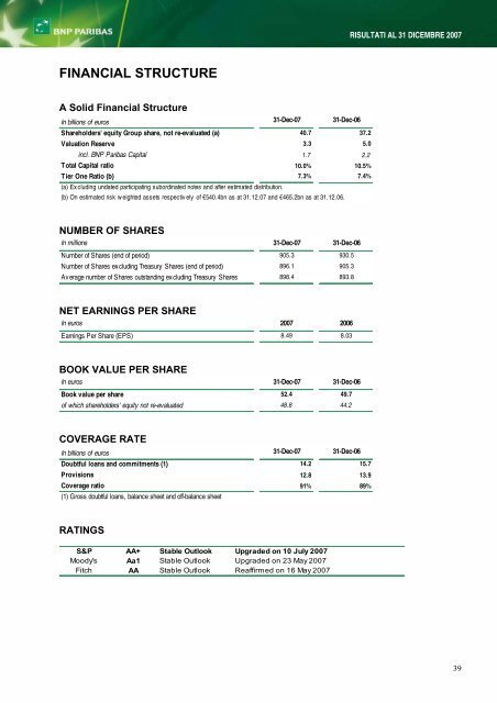 RISULTATI AL 31 DICEMBRE 2007 - BNP Paribas