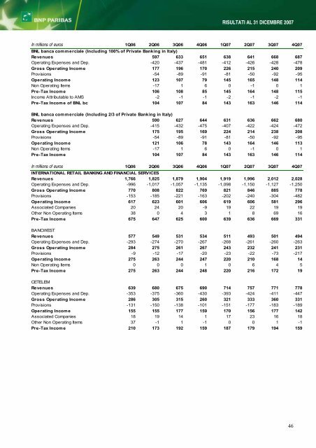 RISULTATI AL 31 DICEMBRE 2007 - BNP Paribas