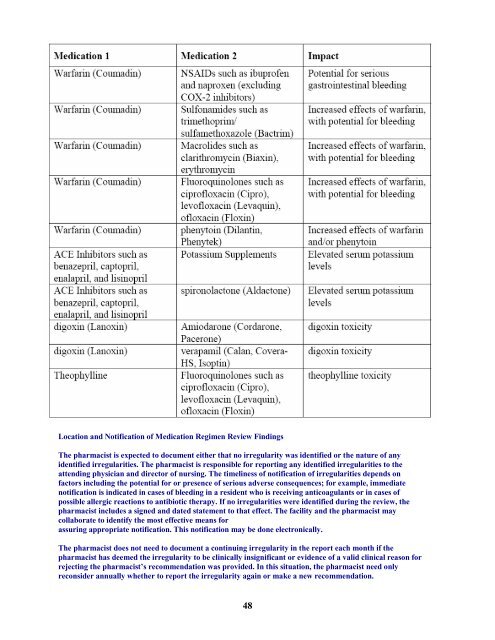 Module 3: The Drug Regimen Review - College of Pharmacy ...