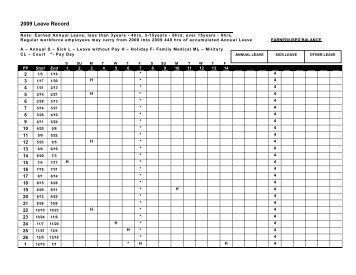 2009 Leave Record - Local 300 National Postal Mail Handlers Union