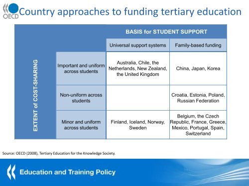 Paulo Santiago, OECD - CMI