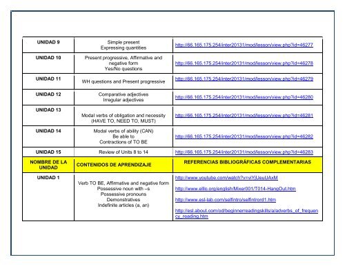 SYLLABUS INGLES I