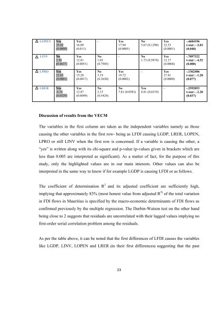 On the Determinants of Foreign Capital Flows - DAAD partnership ...