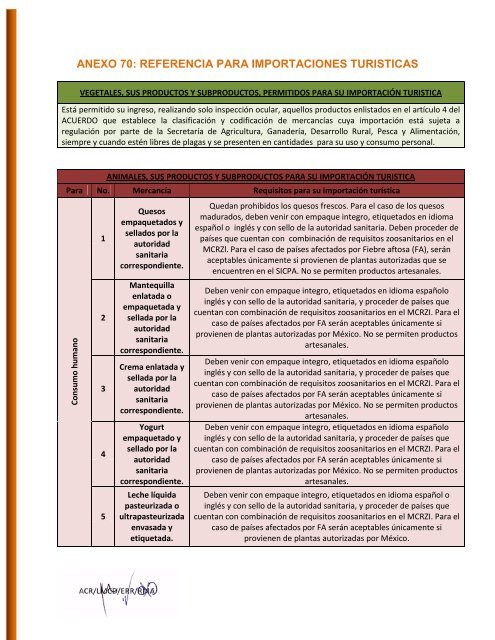 Referencia para importaciones turísticas