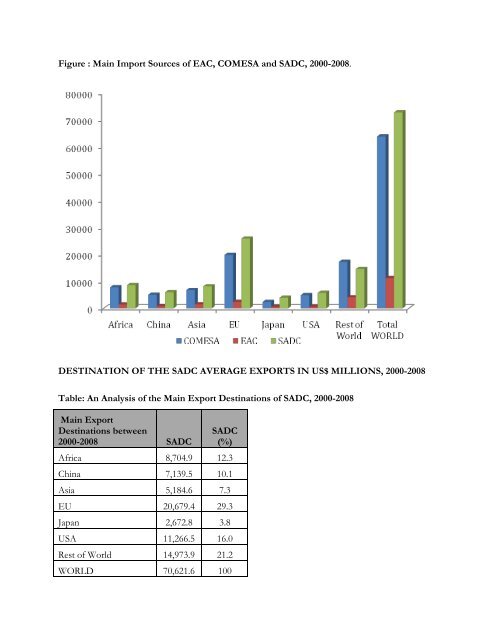 RTA and Economic Growth. The case of SADC - DAAD partnership ...