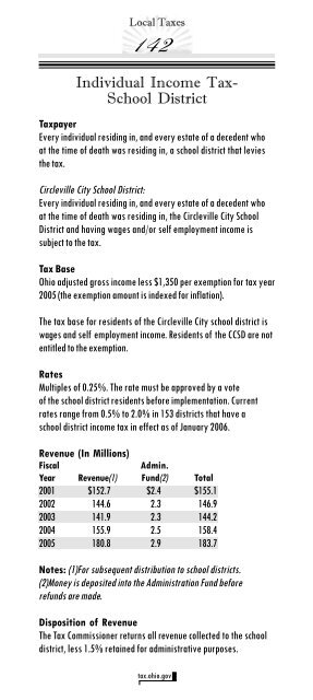 Individual Income Tax- School District - Ohio Department of Taxation