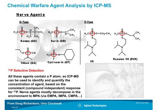 ICP-MS