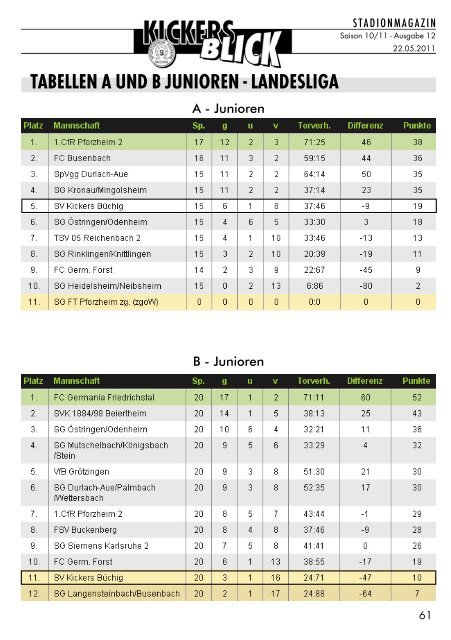 FC Untergrombach - SV Kickers Büchig