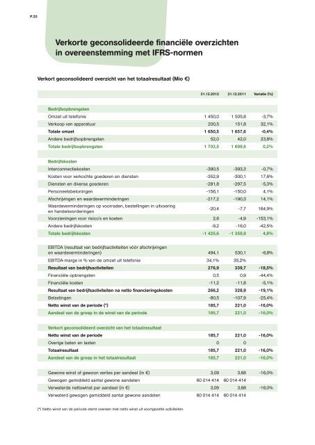 FY 2012 resultaten - Mobistar