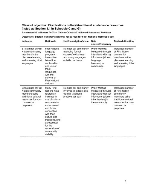 Final report - Integrated Land Management Bureau