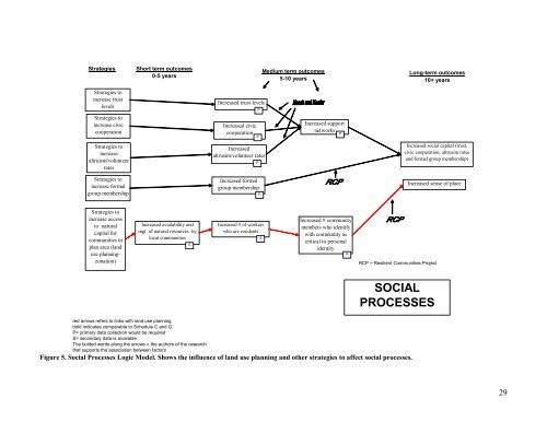 Final report - Integrated Land Management Bureau