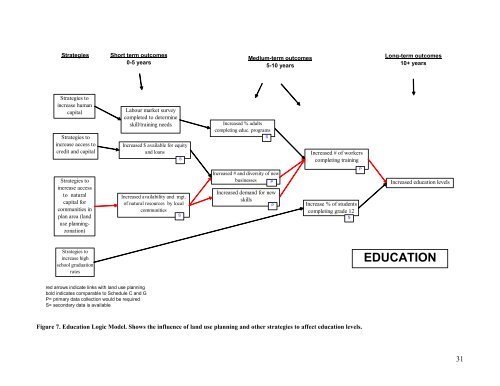 Final report - Integrated Land Management Bureau