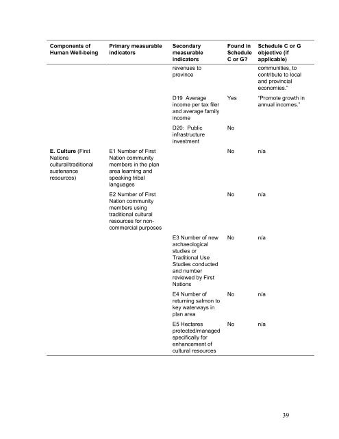 Final report - Integrated Land Management Bureau