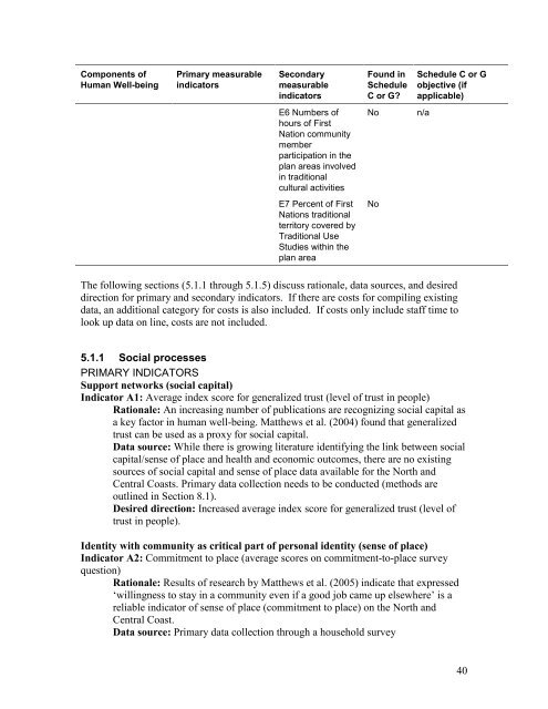 Final report - Integrated Land Management Bureau