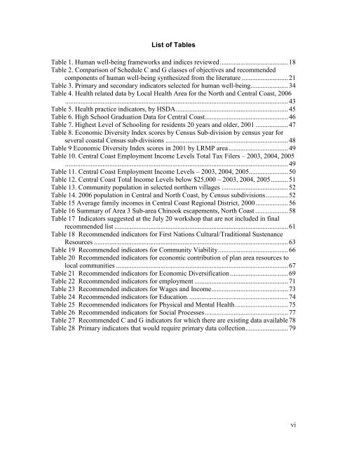 Final report - Integrated Land Management Bureau