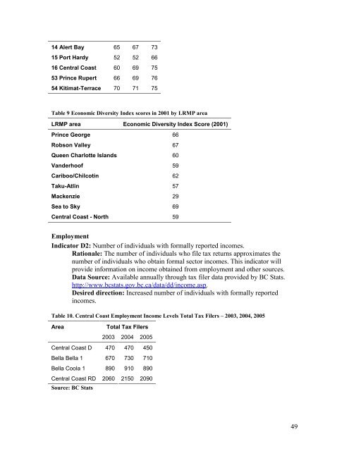 Final report - Integrated Land Management Bureau