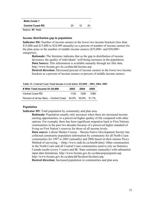 Final report - Integrated Land Management Bureau