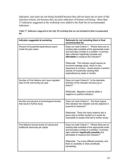 Final report - Integrated Land Management Bureau