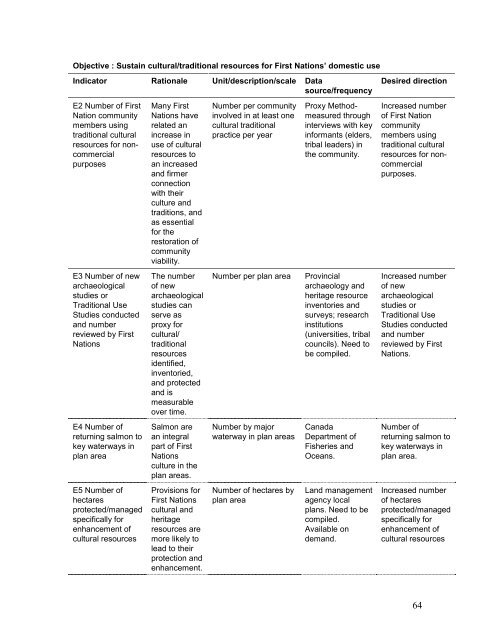 Final report - Integrated Land Management Bureau