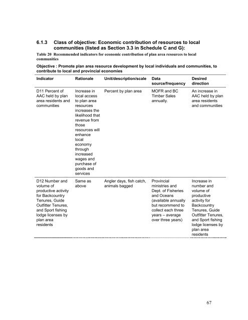 Final report - Integrated Land Management Bureau