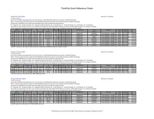 ThinkPad Quick Reference Charts