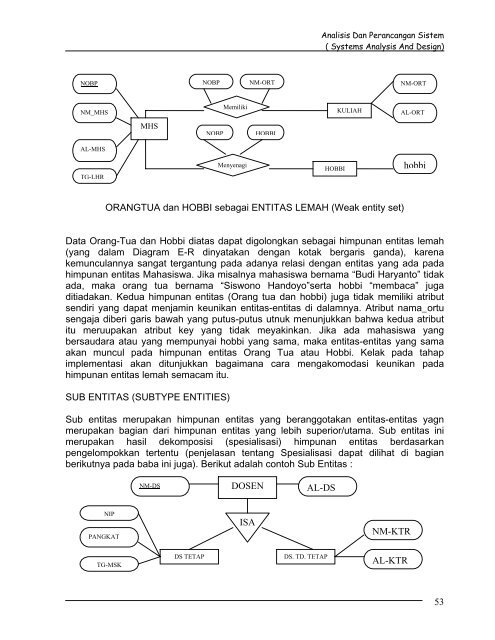 BAB 8 Entity Modeling 2 - Blog Universitas Bina Darma