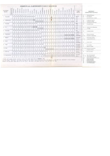 Perpetual Zarthoshti Fasli Calendar