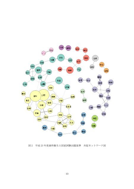 修士論文 - 東北大学