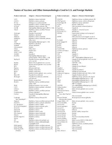 Names of Vaccines and Other Immunobiologics Used in U.S. and ...