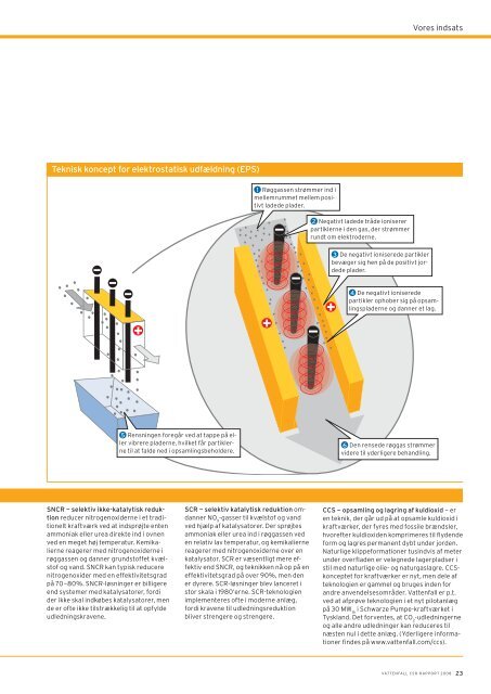 Vattenfall CSR-Rapport 2008