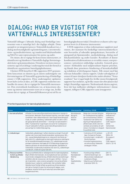 Vattenfall CSR-Rapport 2008