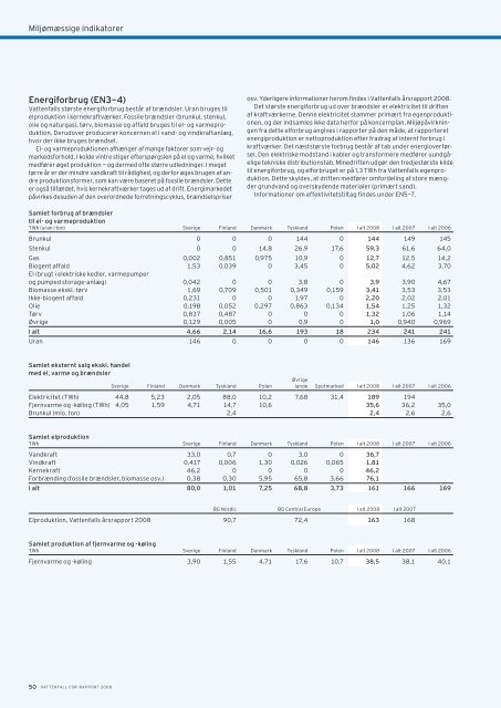 Vattenfall CSR-Rapport 2008