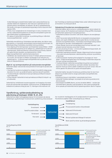 Vattenfall CSR-Rapport 2008