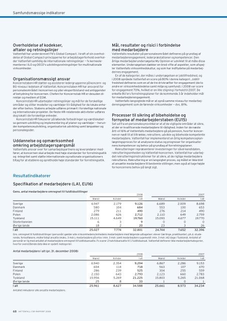 Vattenfall CSR-Rapport 2008