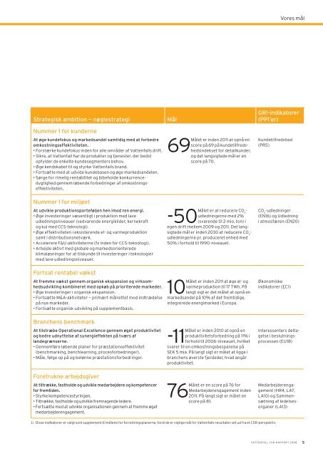 Vattenfall CSR-Rapport 2008