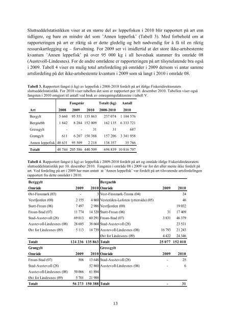 FISKEN OG - Havforskningsinstituttet